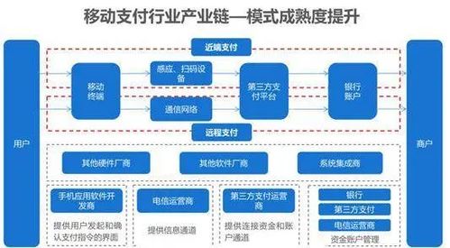 2022年中國(guó)移動(dòng)支付行業(yè)市場(chǎng)前景及投資研究預(yù)測(cè)報(bào)告（簡(jiǎn)版）——聚焦移動(dòng)支付設(shè)備